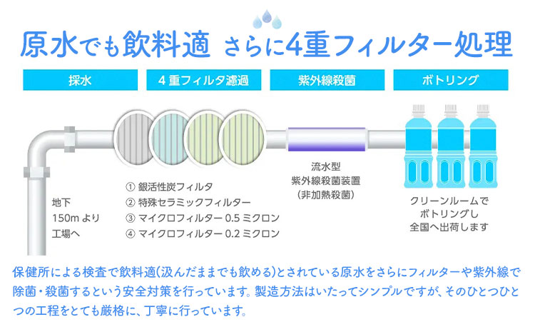 【6ヶ月定期便】水 熊本 の おいしい お水 阿蘇山 天然水 本数 330ml×48本 2ケース 丸富産業《お申し込みの翌月から出荷開始》熊本県 御船町 水 天然水 みず 熊本 飲料 熊本県 ミネラルウォーター---mifune_mrt_23_mo6num1---