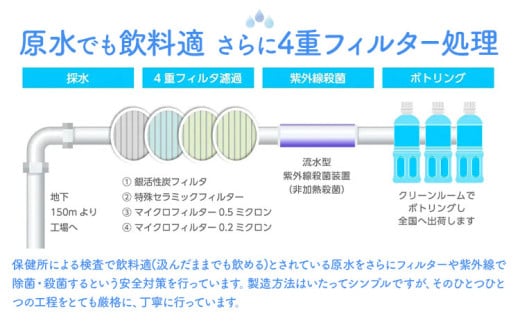 【2ヶ月定期便】水 熊本 の おいしい お水 阿蘇 メイスイ  2L × 12本 2ケース 丸富産業《お申込み月の翌月から出荷開始》熊本県 御船町 水 天然水 みず 熊本---mifune_mrt_29_mo2num1---