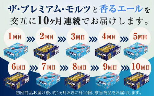FK7-0116_【プレモル2種交互10回定期便】ザ・プレミアム・モルツ/香るエール 各350ml×24本