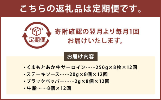 【12ヶ月定期便】くまもとあか牛サーロイン2.0kg（250g×8枚）