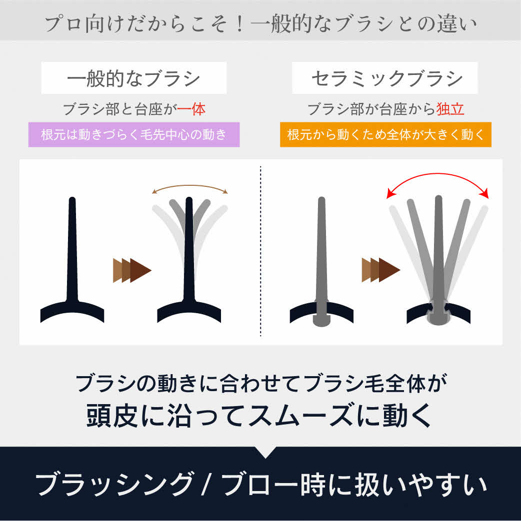 B214-06 美容師さんのセラミックブローブラシ（滑り止めマット塗装）