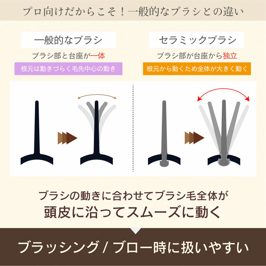 B215-06 美容師さんのセラミックブローブラシ（黒檀調木目塗装）