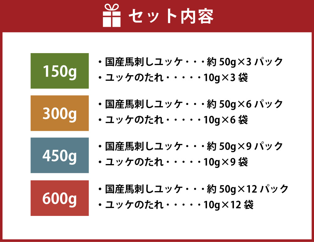 【 フジチク 】 国産 馬刺し ユッケ 約50g×3