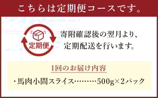 【3ヶ月定期便】 馬肉小間スライス1kg（500g×2パック） 合計3kg 馬肉 お肉 こま切れ