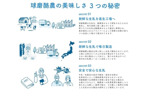 毎日1本!球磨の恵みのむヨーグルト（加糖） 150g×10本