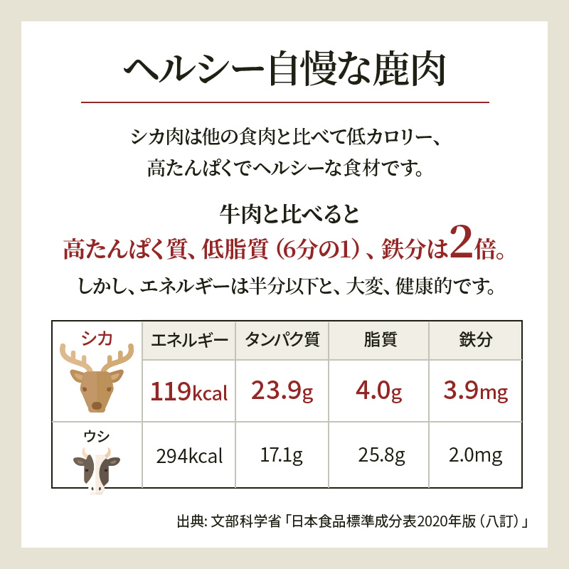 FKP9-450 シカチョップ （骨付き背ロース）3パック