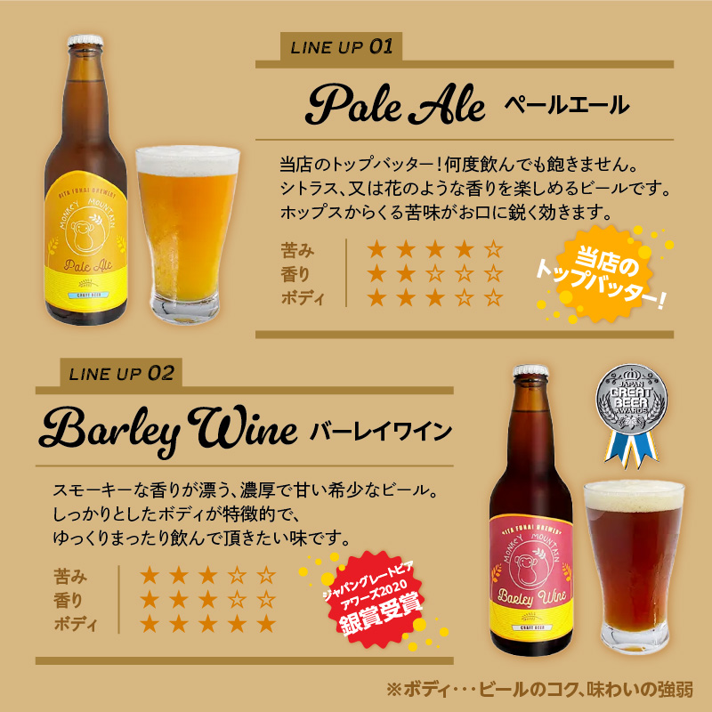 モンキーマウンテン　クラフトビール　6種飲み比べセット