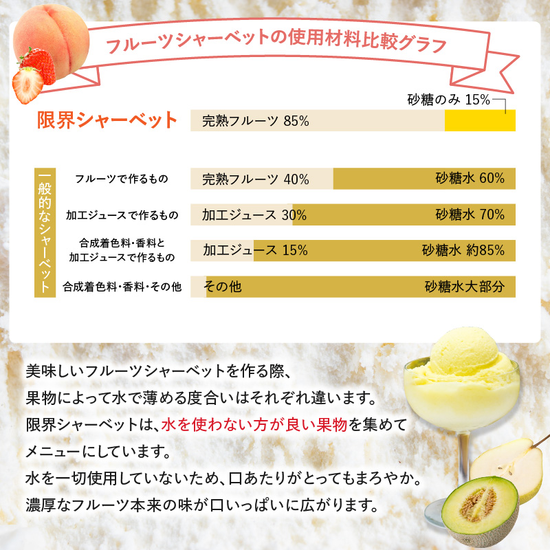 限界シャーベット　6個セット