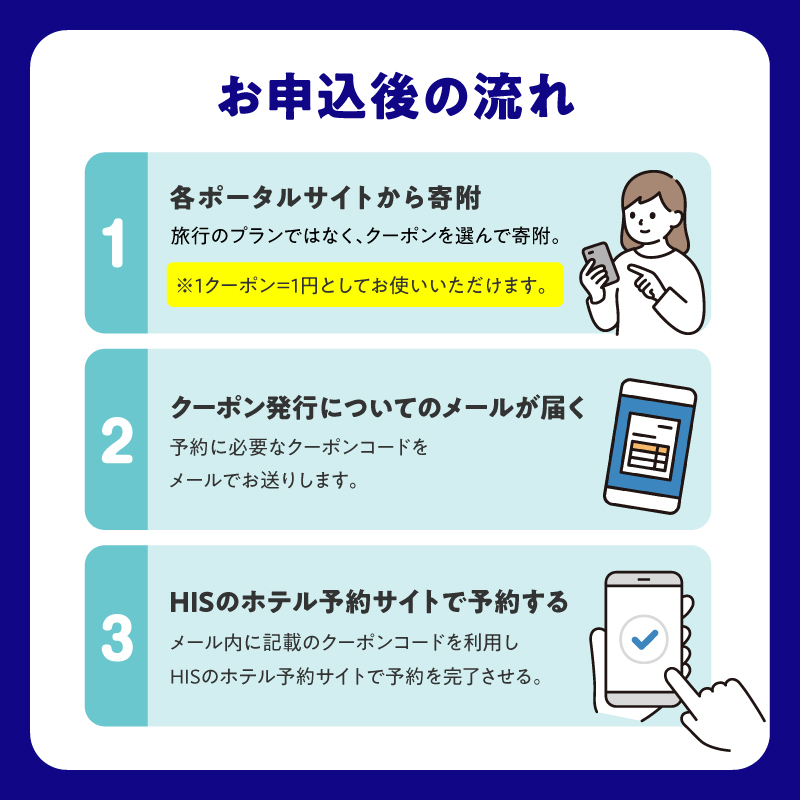 HISふるさと納税宿泊予約専用クーポン（大分県大分市）6,000円分
