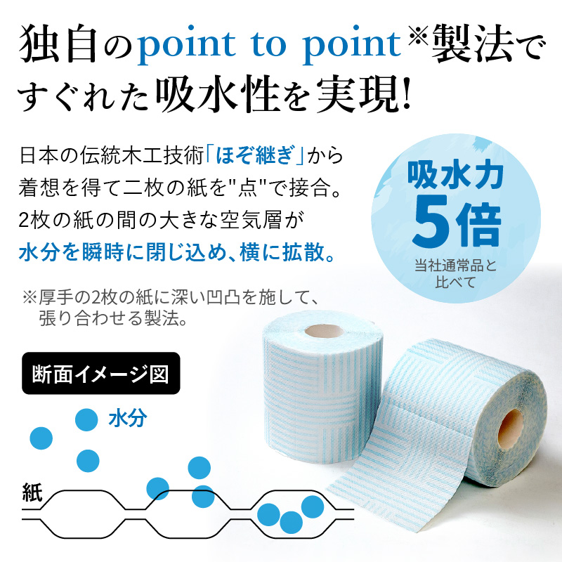 トイレットペーパー　HOZO（8ロール×8パック）