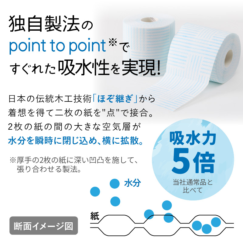 トイレットペーパー　HOZO（8ロール×8パック）