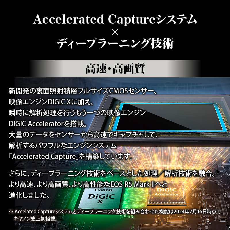 ミラーレスカメラ EOS R5 MarkⅡ・ボディー CANON Canon キヤノン