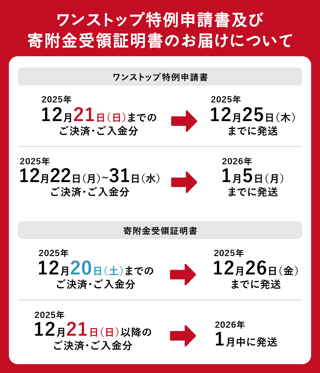 年末年始の対応とワンストップ特例申請について