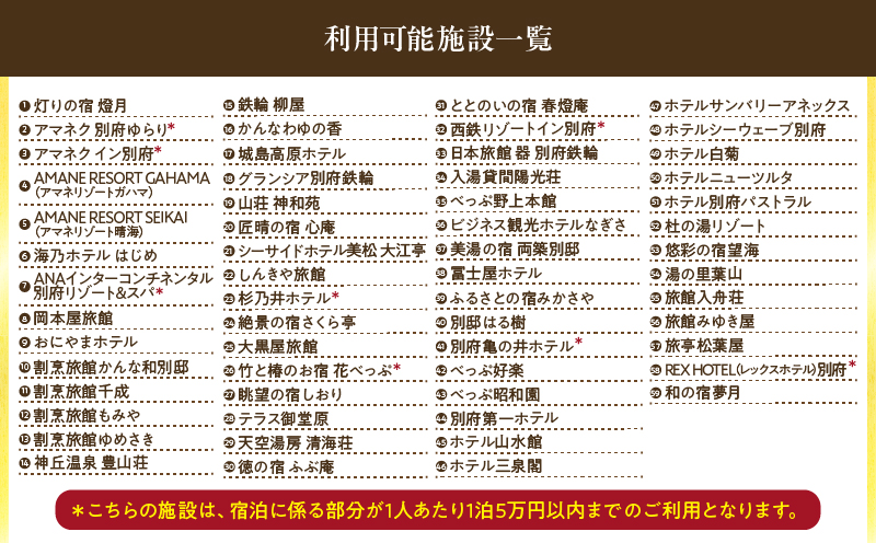 【15,000円分】別府市内の旅館やホテルで使用できる宿泊補助券_B030-003