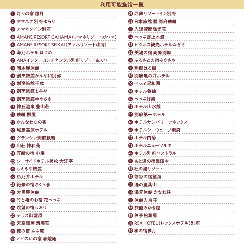 300,000円分】別府市内の旅館やホテルで使用できる宿泊補助券_B030-007: 別府市ANAのふるさと納税