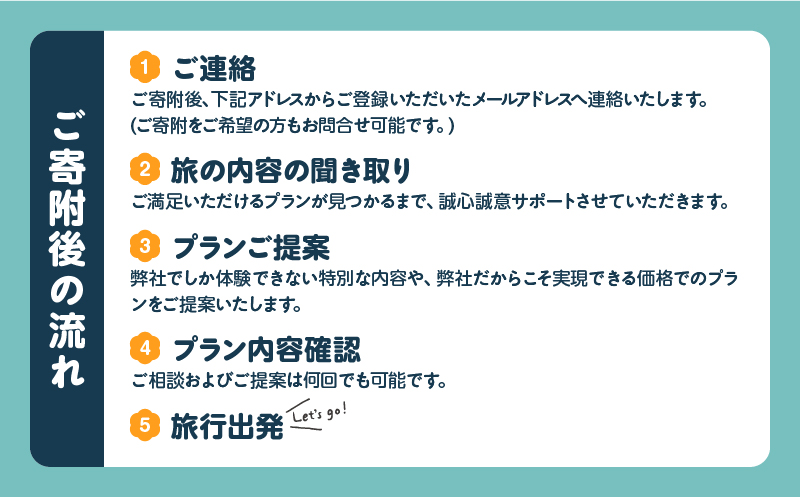 オーダーメイド「別府の旅プラン」に利用可能な5,000円割引券