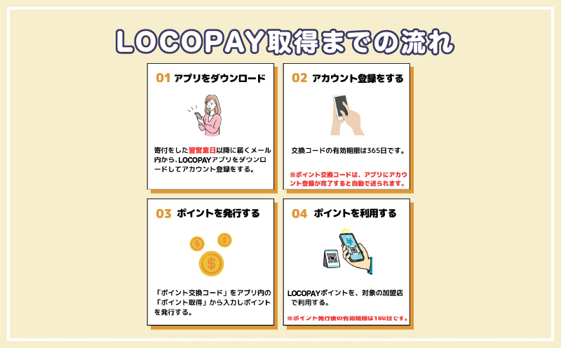 LOCOPAYデジタル返礼ポイント【3,000ポイント】