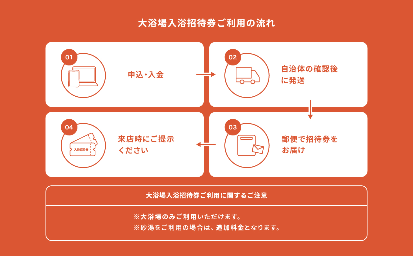 【ひょうたん温泉】大浴場入浴ご招待券(3,000円)