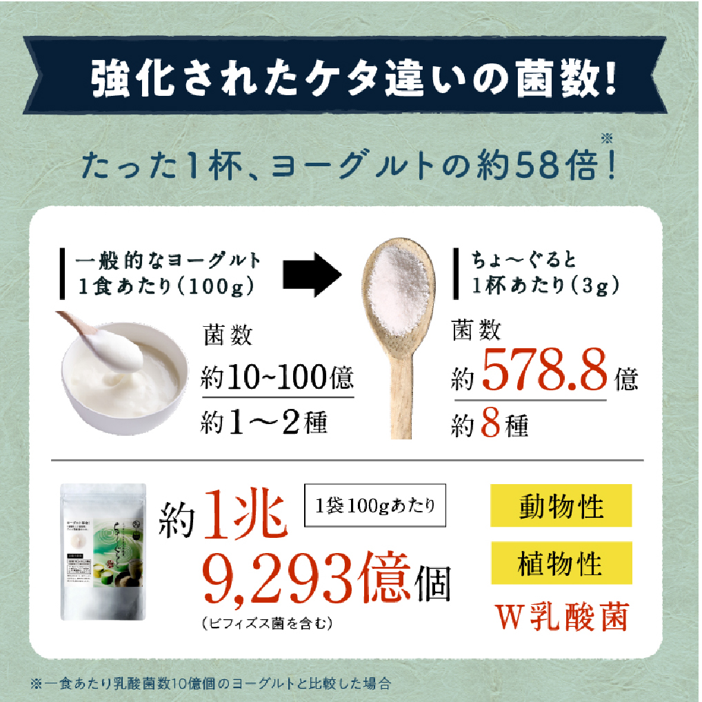 ちょーぐると 2種セット | 乳酸菌 乳酸菌ドリンク 乳酸菌サプリメント 乳酸菌粉末 ヨーグルト 乳酸菌飲料 タマチャンショップ 植物性乳酸菌 菌活 大分県 中津市