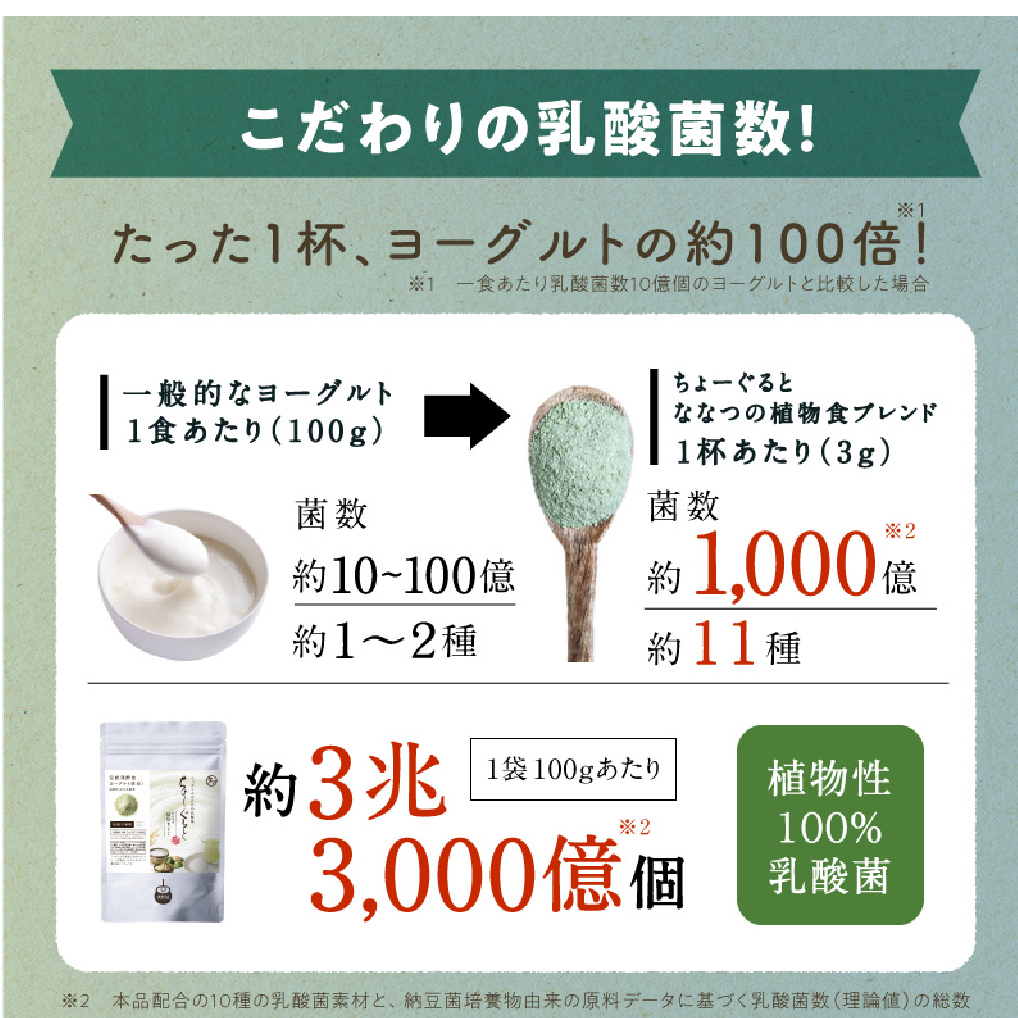 ちょーぐると 2種セット | 乳酸菌 乳酸菌ドリンク 乳酸菌サプリメント 乳酸菌粉末 ヨーグルト 乳酸菌飲料 タマチャンショップ 植物性乳酸菌 菌活 大分県 中津市