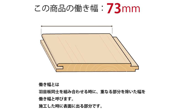 日田杉 羽目板20枚(腰壁用/ハーフサイズ) 日田市 / マルウメ梅江製材所株式会社 DIY リフォーム 装飾 [ARFU002]