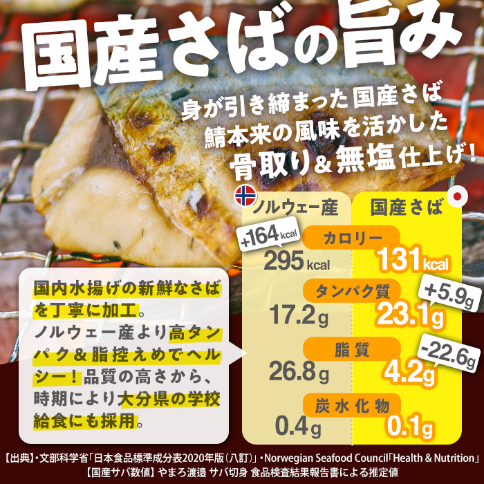【期間限定・白身魚フライ2切付】訳あり・さば 切り身(総計約1.2kg・30切)訳あり さば 切り身 セット 冷凍 国産 切身 魚 海鮮 おかず 骨抜き 骨なし 骨取り 個包装 鯖 惣菜 簡単調理 無塩 フライ 塩焼き 味噌煮 大分県 佐伯市【AQ88-G】【やまろ渡邉】