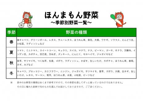 化学合成農薬等不使用！安心安全な「ほんまもん野菜」を10品目前後お届け♪