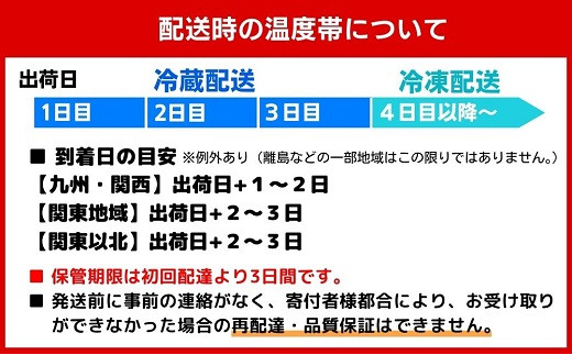 【鶏むね肉 4kg／6か月定期便】大分県産 ハーブ鶏 計24kg 業務用 冷蔵 配送 国産 九州 鶏肉 ムネ肉 定期便 毎月 発送 6回