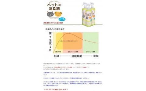 ＫＩＮＮＯ　ＣＨＩＫＡＲＡ　ペットの消臭剤