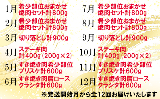 [2月発送開始]＜12か月定期便＞匠牧場 片桐さん厳選【おおいた和牛食べつくしコース】 牛肉 和牛 定期便 12回 12ヶ月 おすすめ 国産 ＜102-802＞ [2月発送開始]