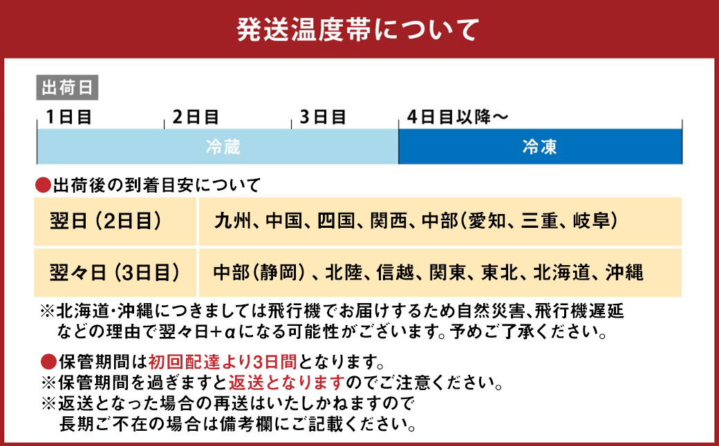 170-1076 【12ヶ月定期便】 ハーブ鶏 もも肉 約2kg×12回 合計約24kg