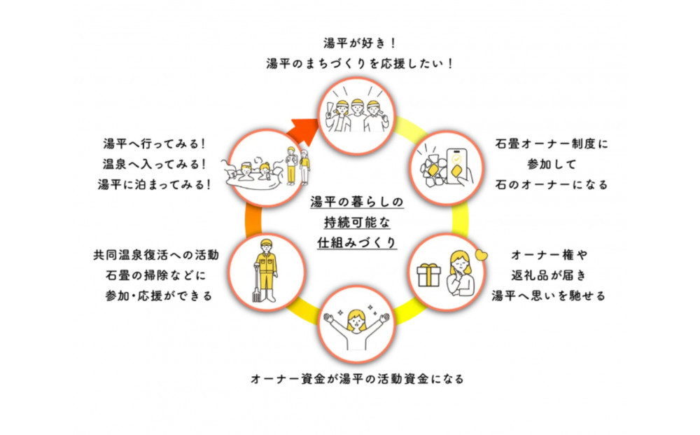 湯布院町  湯平温泉  石畳オーナー権  シルバー会員