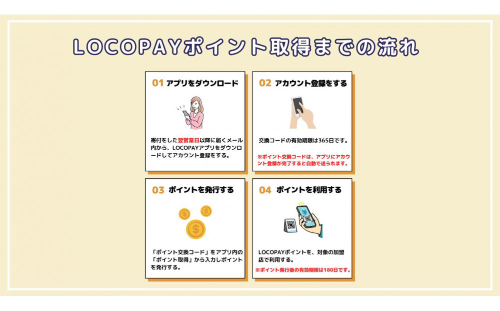 由布市で使えるデジタル返礼ポイント_LOCOPAY3,000ポイント分