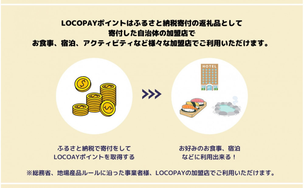 由布市で使えるデジタル返礼ポイント_LOCOPAY15,000ポイント分