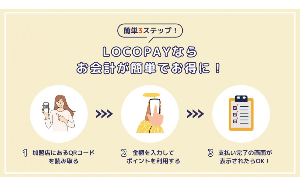 由布市で使えるデジタル返礼ポイント_LOCOPAY3,000ポイント分