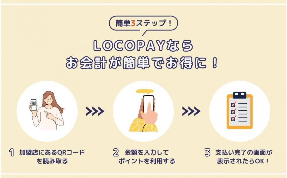 由布市で使えるデジタル返礼ポイント_LOCOPAY30,000ポイント分