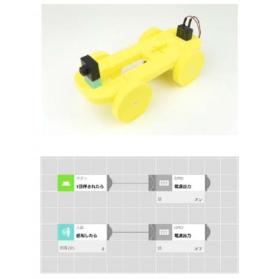 MESHアドバンスセット ＆ ティンカリングキット#1【配送不可地域：離島・沖縄県】