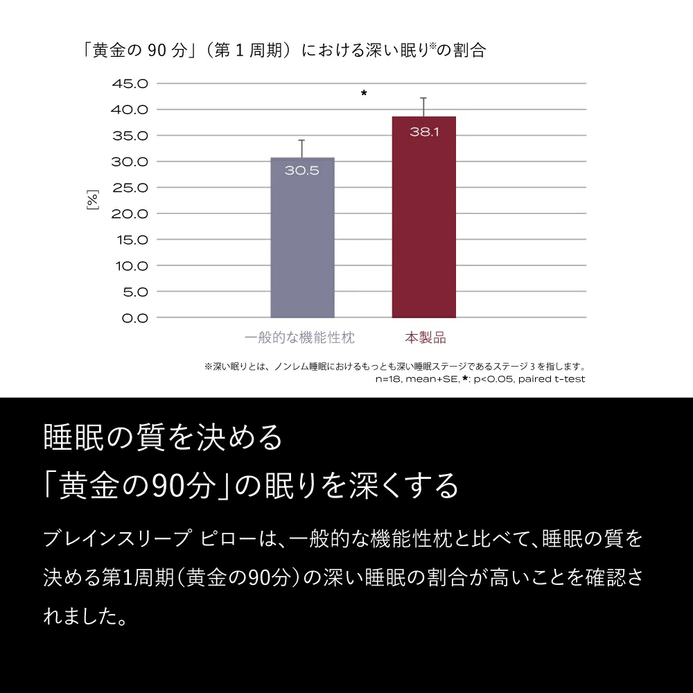 ブレインスリープ ピロー HIGH ( 9グラデーション )＋ カバー 
