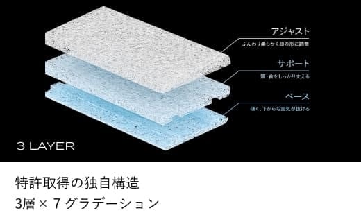 ブレインスリープ ピロー 【旧モデル】 7グラデーション LOW