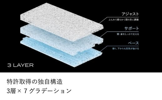 ブレインスリープ ピロー 【旧モデル】  7グラデーション LO