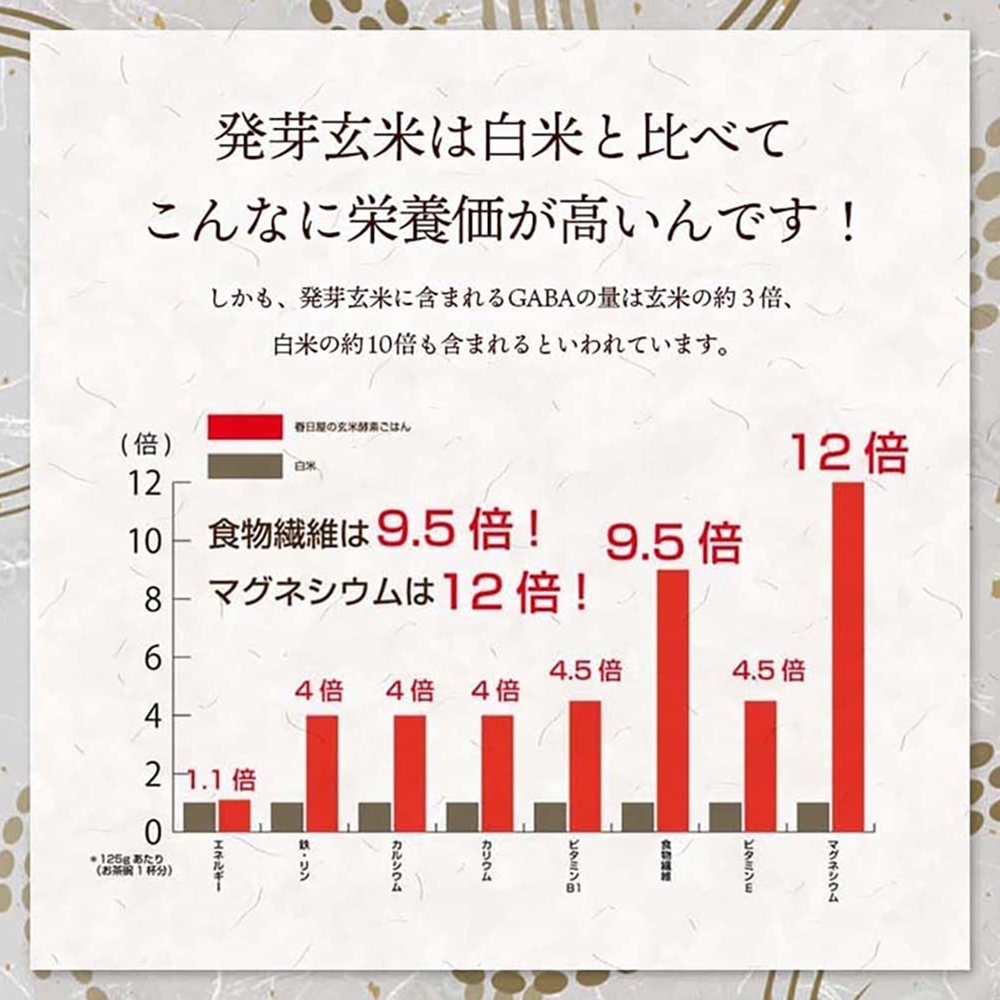 栽培期間中農薬・化学肥料不使用 発芽玄米 1.5kg×3袋(4.5kg) 