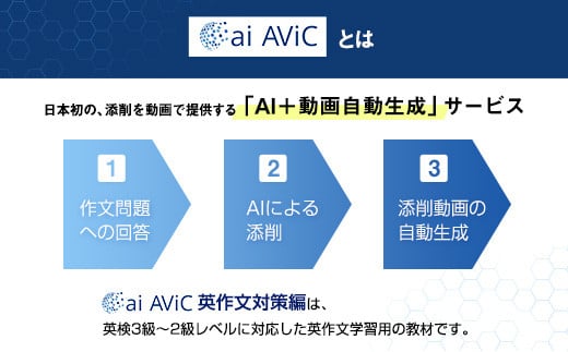 ai AViC 英作文対策編 オンライン 添削 英語 学習 全60問