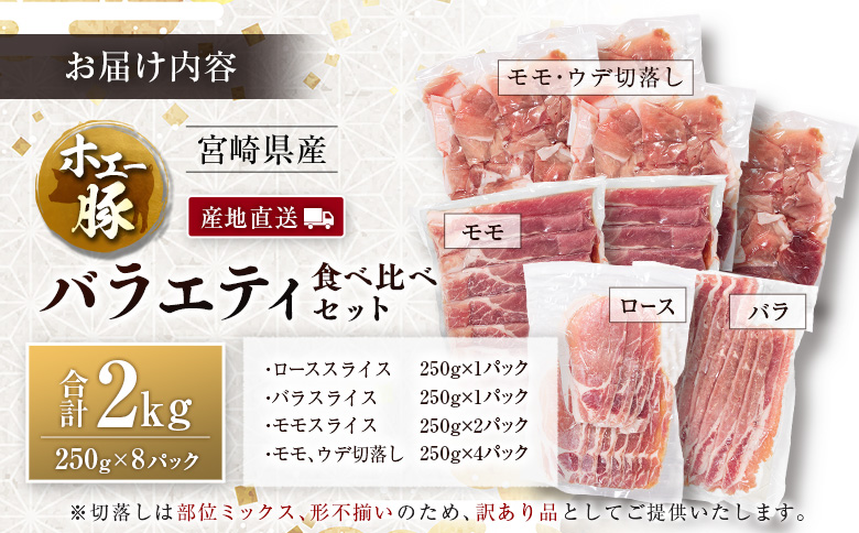 産地直送 宮崎県産 ホエー豚 バラエティ 食べ比べ セット 合計2kg（250g×8パック）国産 豚肉 スライス 焼肉 訳あり 合計2kg（250g×8パック）