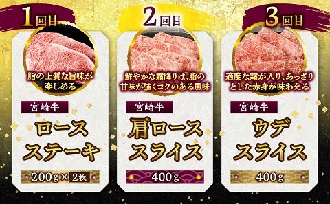 A5ランク限定！宮崎生まれ宮崎育ち！宮崎牛贅沢食べ尽くし定期便(総重量2.0kg)