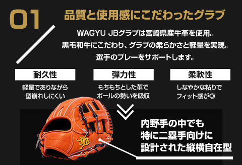 宮崎県産牛革使用 WAGYU JB 硬式用 グラブ 内野手用 JB-004(オレンジ/右投げ用)