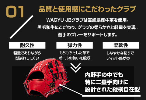 宮崎県産牛革使用 WAGYU JB 硬式用 グラブ 内野手用 JB-004(パワーオレンジ/右投げ用)