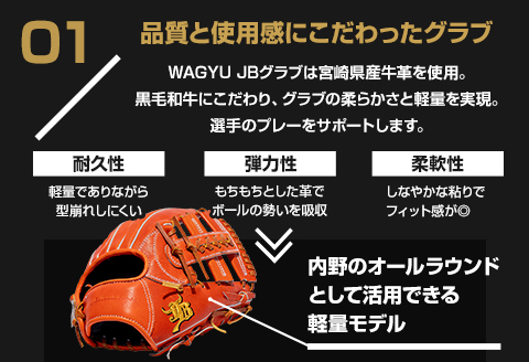 宮崎県産牛革使用 WAGYU JB 硬式用 グラブ 内野手用 JB-006S(オレンジ/右投げ用)