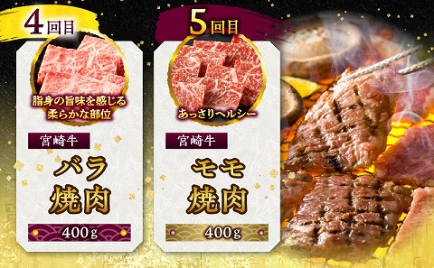 A5ランク限定！宮崎生まれ宮崎育ち！宮崎牛贅沢食べ尽くし定期便(総重量2.0kg)