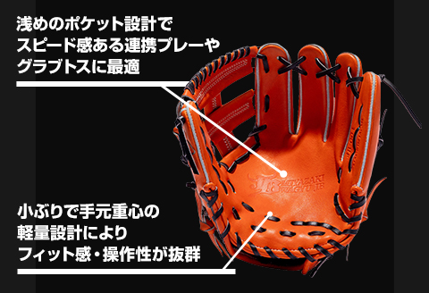 宮崎県産牛革使用 WAGYU JB 硬式用 グラブ 内野手用 JB-004(オレンジ/右投げ用)