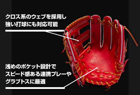 宮崎県産牛革使用 WAGYU JB 硬式用 グラブ 内野手用 JB-006S(パワーオレンジ/右投げ用)